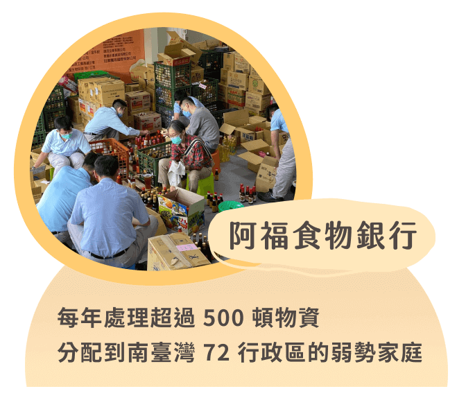 阿福食物銀行 每年處理超過 500 頓物資分配到南臺灣 72 行政區的弱勢家庭
