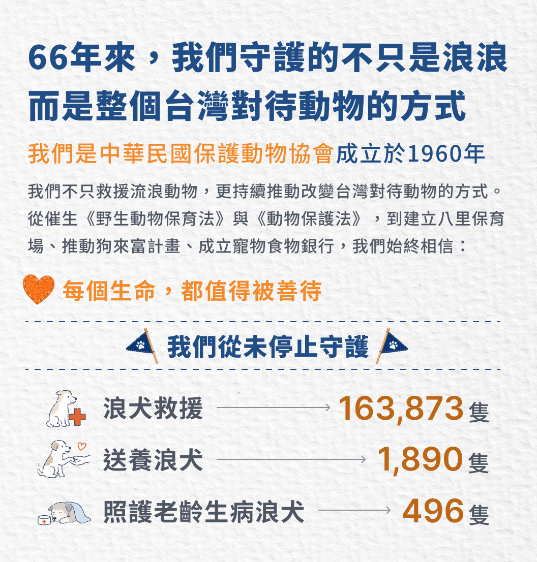 66年來，我們守護的不只是浪浪而是整個台灣對待動物的方式