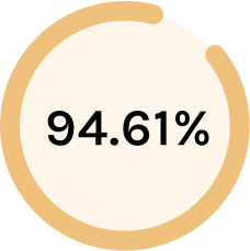 91.64%