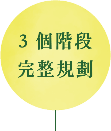 4 個階段完整規劃