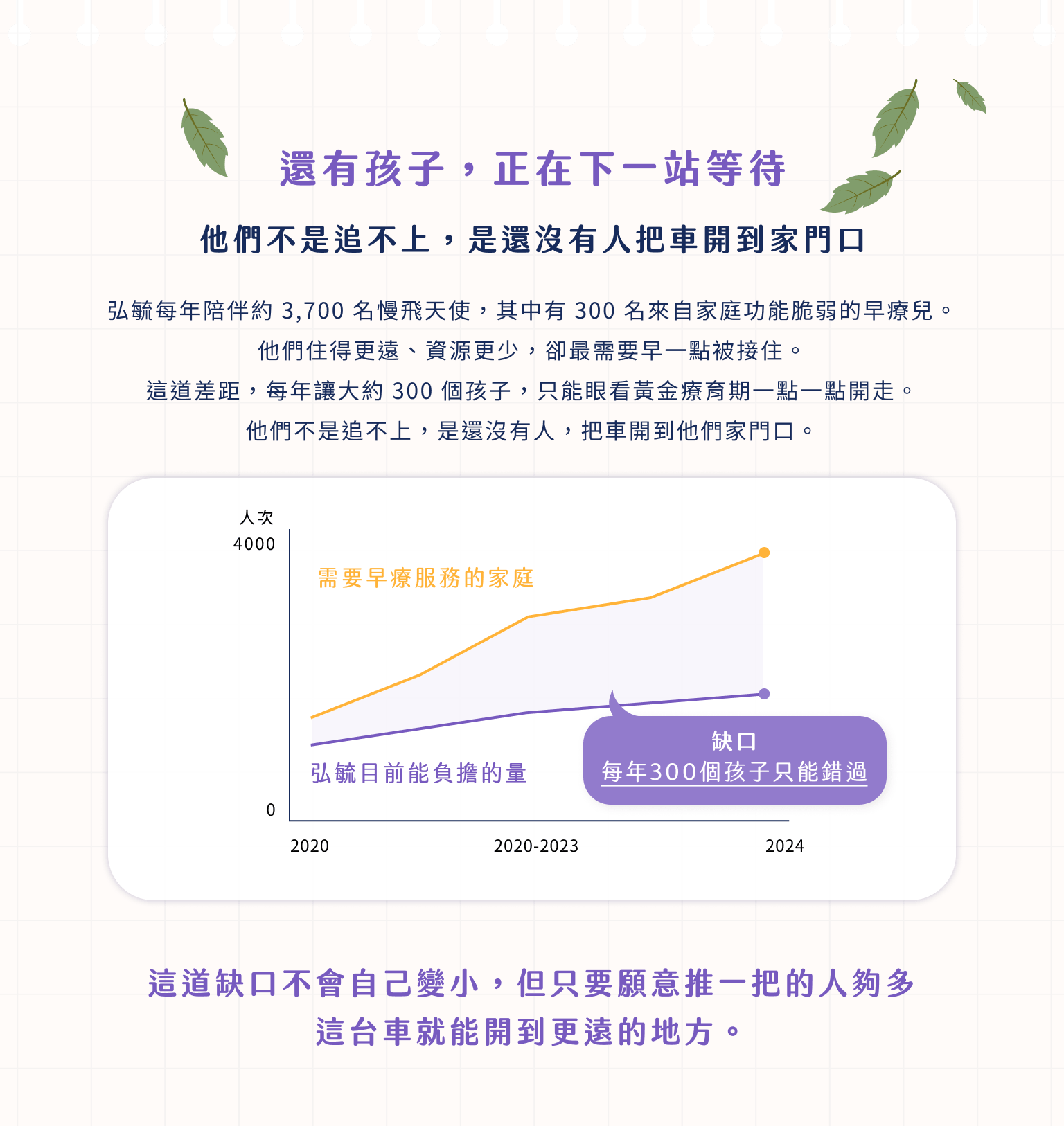 還有孩子，正在下一站等待 他們不是追不上，是還沒有人把車開到家門口。這道缺口不會自己變小，但只要願意推一把的人夠多，這台車就能開到更遠的地方。