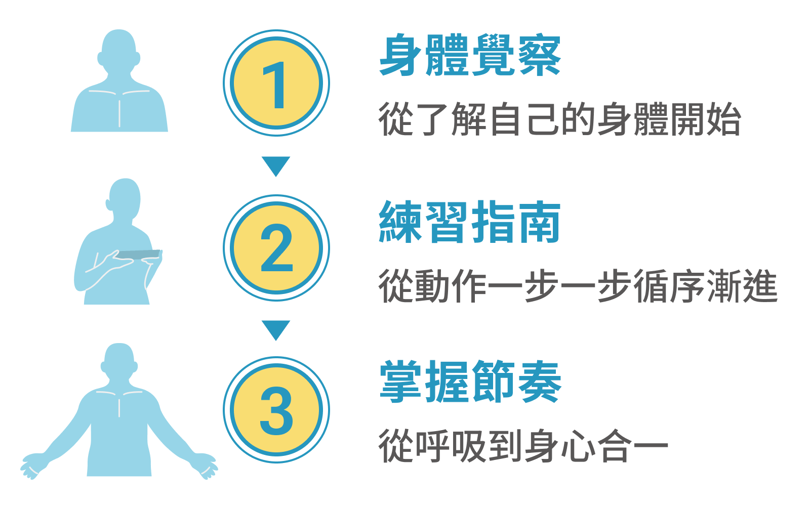 身體覺察 從了解自己的身體開始