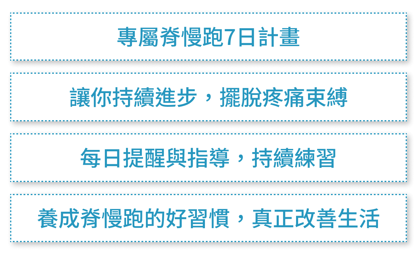 專屬脊慢跑7日計畫、讓你持續進步，擺脫疼痛束縛、每日提醒與指導，持續練習、養成脊慢跑的好習慣，真正改善生活