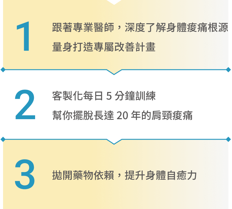跟著專業醫師，深度了解身體痠痛根源 量身打造專屬改善計畫
