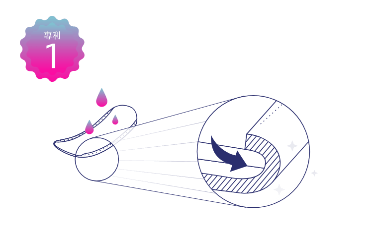 車縫反摺防漏專利