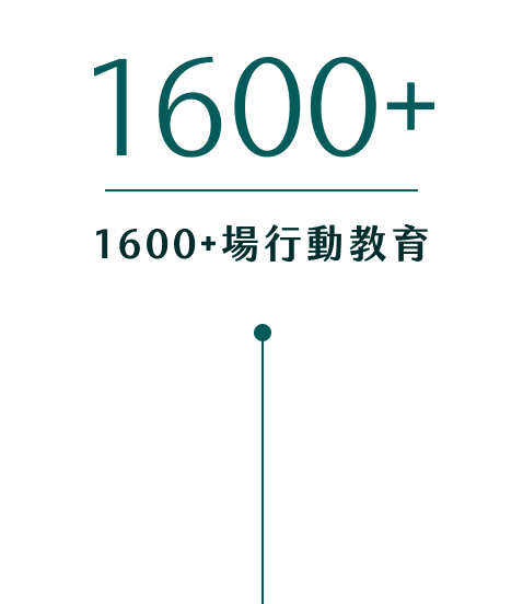 1600+場行動教育