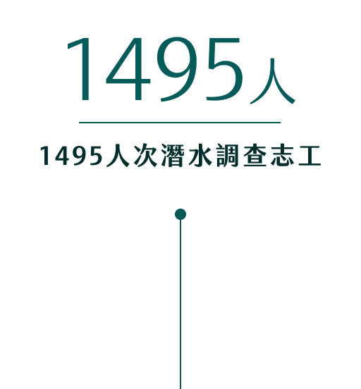 1495人次潛水調查志工