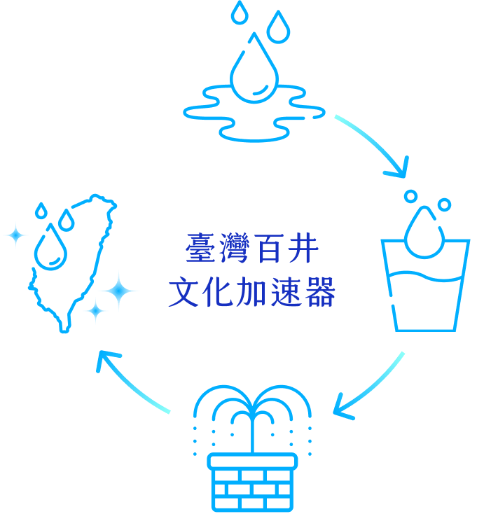 臺灣百井文化加速器
